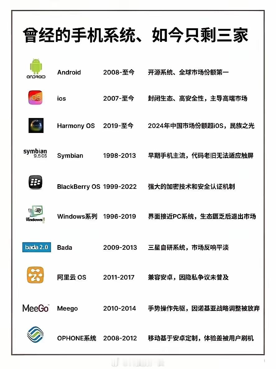 WP系统和meego米狗系统挺可惜的，诺基亚三心二意都没玩转 