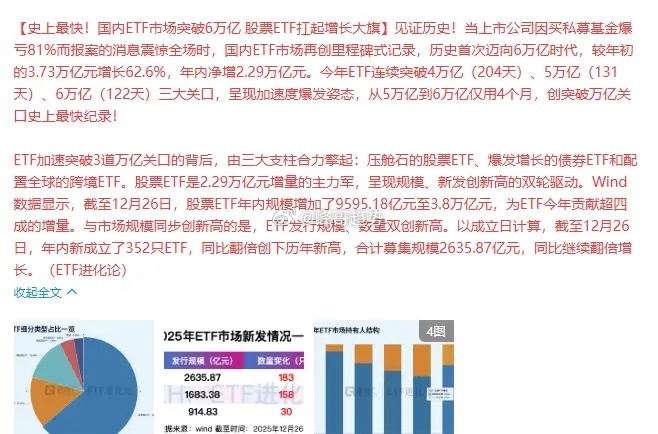 史上最快！国内ETF市场突破6万亿， 股票ETF扛起增长大旗。A股增量资金，ET