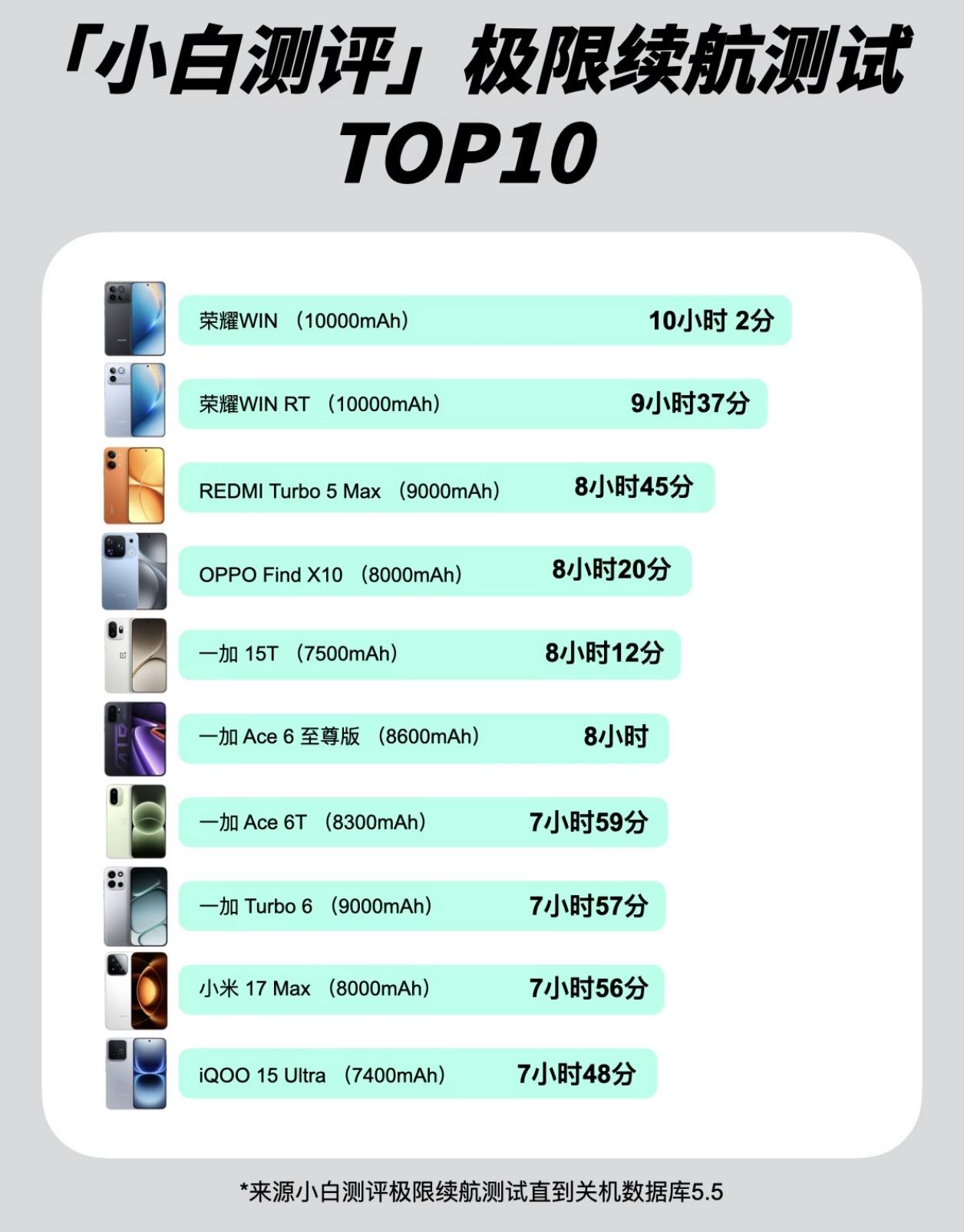 续航手机如何选，荣耀这几款手机可以直接冲，分别是荣耀WIN、荣耀WIN RT搭载
