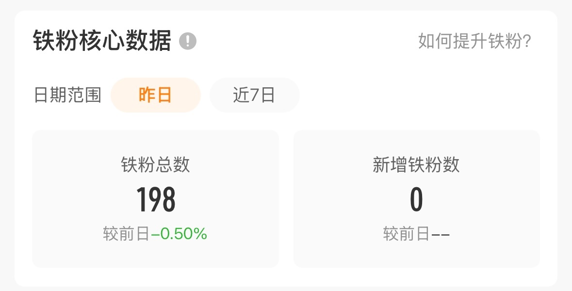 啥意思吧！昨天199想要加一个变成200，今天怎么就198了！