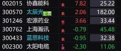 手上六头牛红了三头，还行！$协鑫能科 sz002015$ $太辰光 sz3005