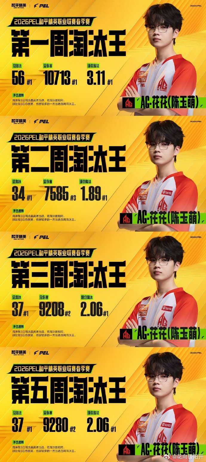 建议严查AG的枪五周四冠打破纪录，穿越火线十八连胜创历史，不管是哪个分部都在疯狂