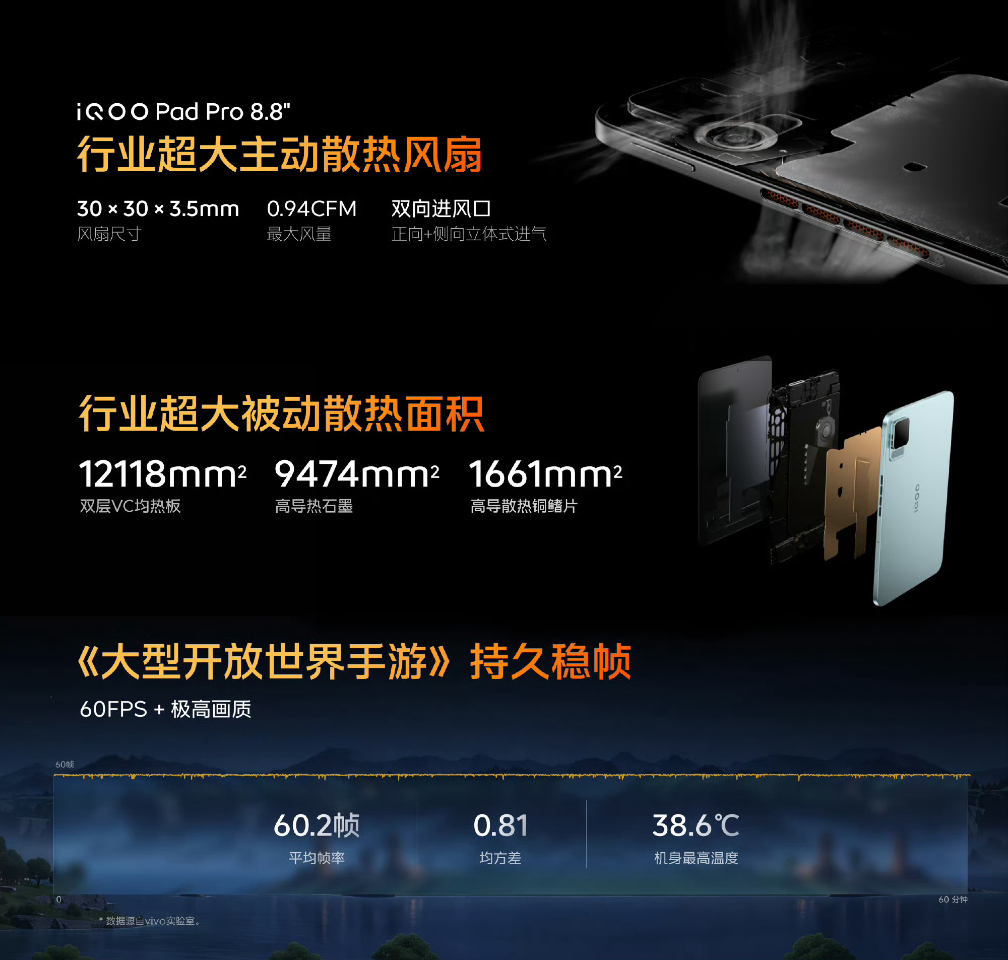 iQOO Pad Pro 8.8英寸 Ultra级散热：①Ultra级冰穹四重风