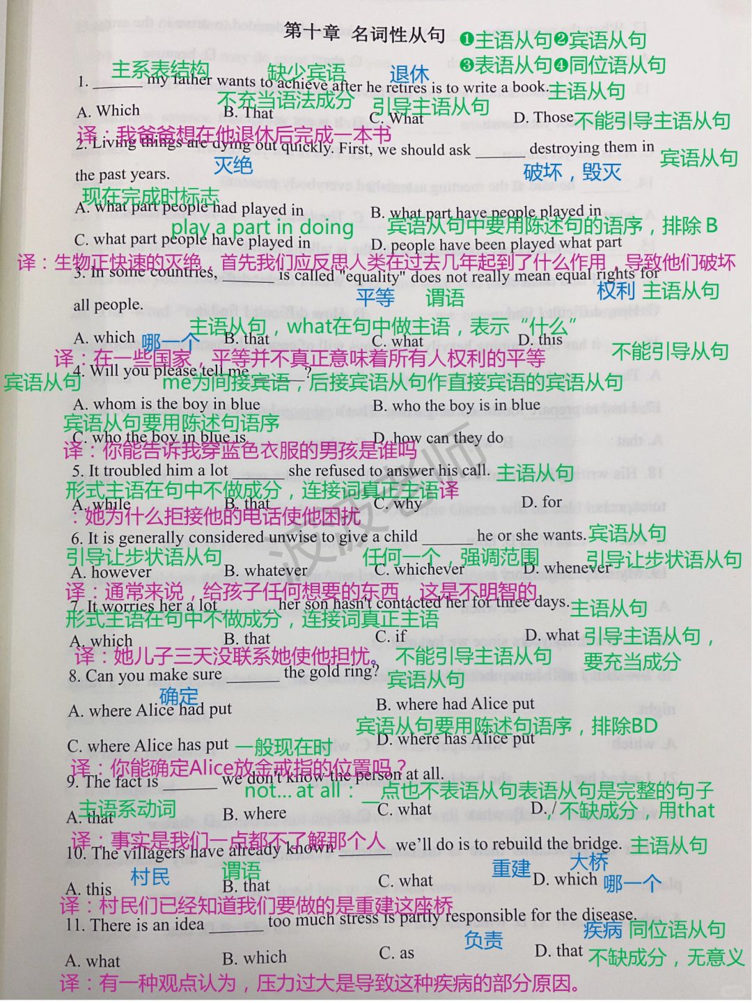 不看后悔系列！两页📄秒懂！名词性从句全对！