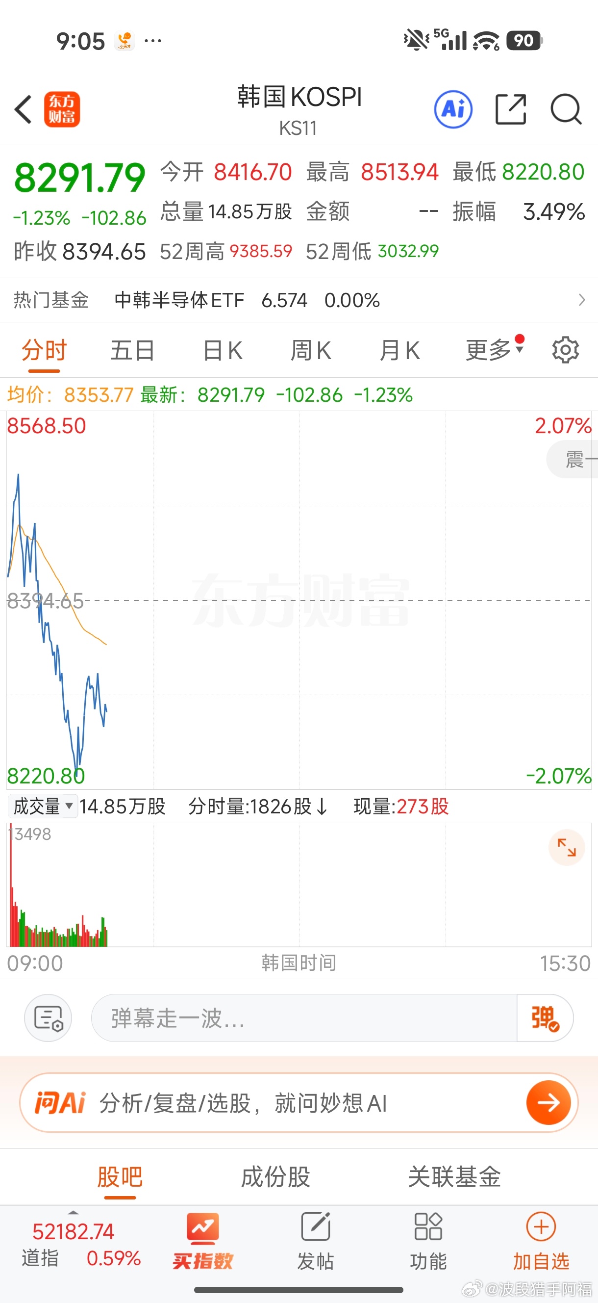 日韩小幅跳水 