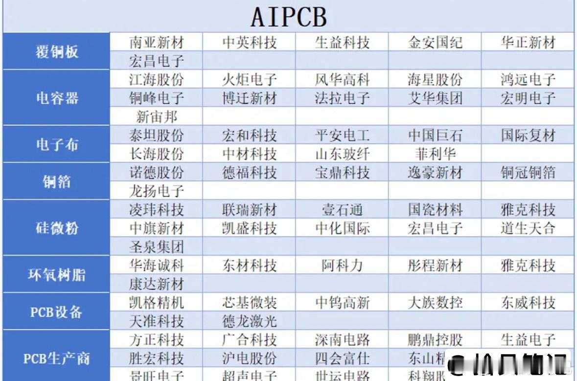 假期多重利好落地！PCB上游迎来大行情，下周行情可期（附逻辑） 