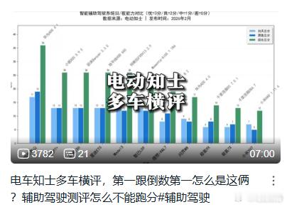 这么快视频就做出来了呀，伪造一张表格套上电动知士的名号就开始疯狂拉踩，大雨老师又