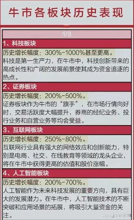 牛市最牛的十大板块出炉！（证券板块只能排名第二）
以史为鉴，历次牛市板块涨幅排名