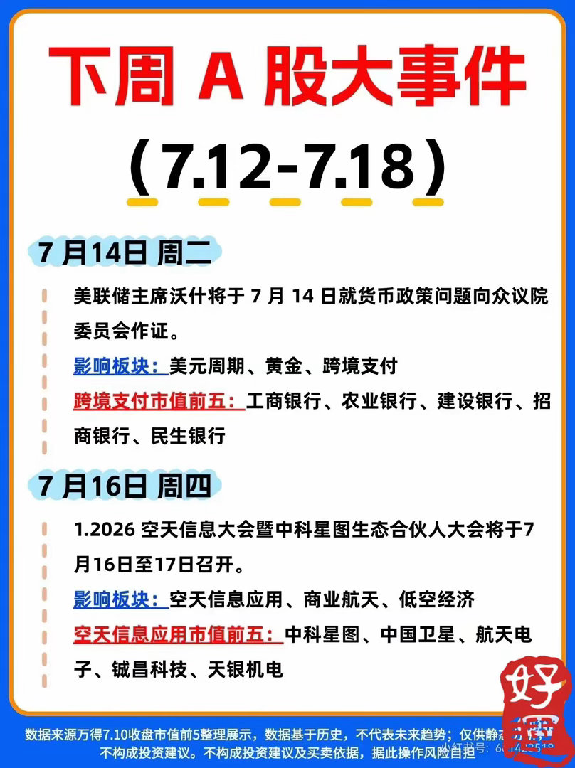 “下周大事件”:周二看美联储眼色，银行股和黄金蹲一个“降息剧本”；周四空天信息大