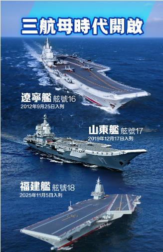 美媒再炒作称，已有“强烈迹象”显示，中国第四艘航母可能成为中国首艘核动力航母。其