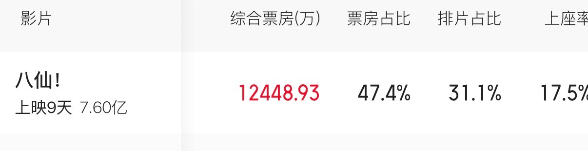 这么早就达成逆跌，伟大继续发笑