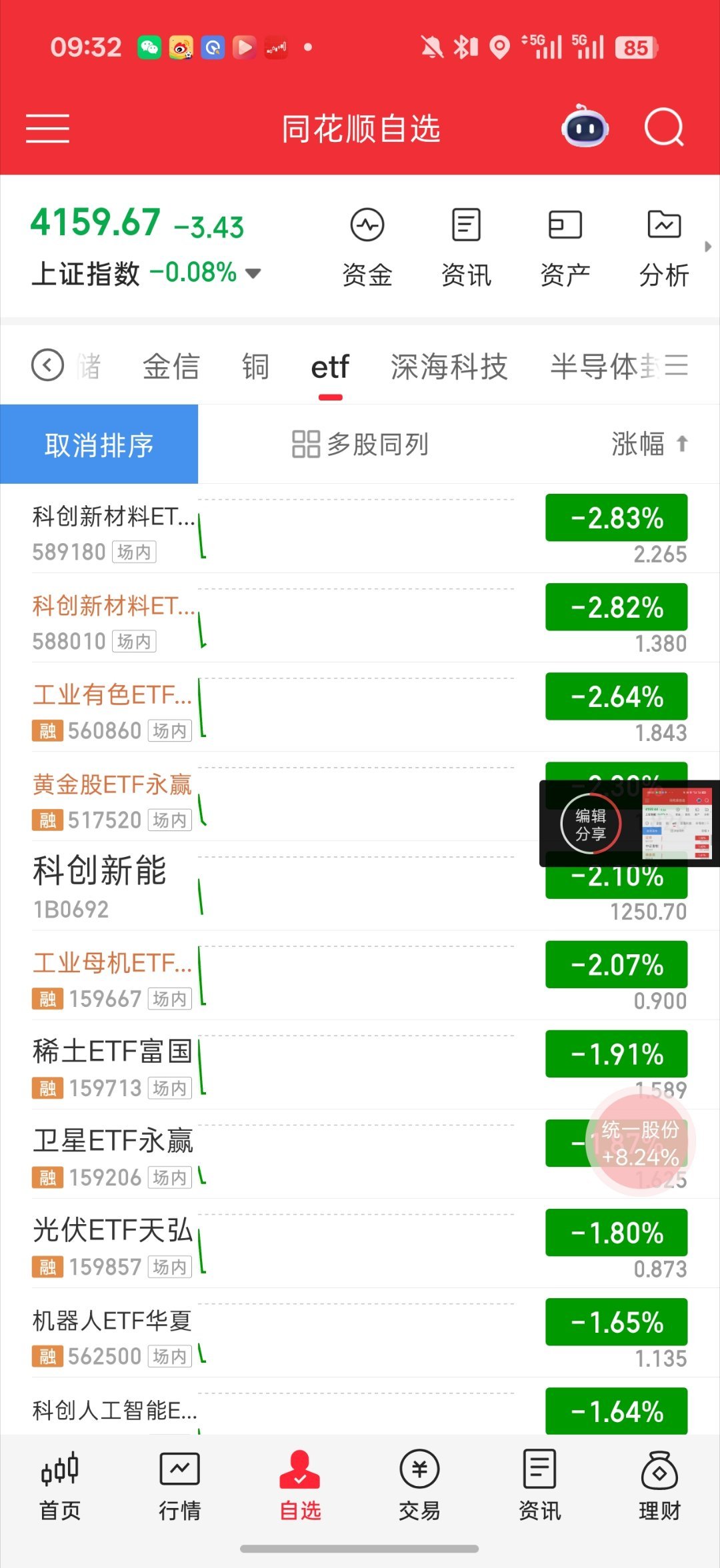 基金 开盘又是直接拉老登砸新登了液冷高开很多 但是也被砸了一部分科技这边得开承压