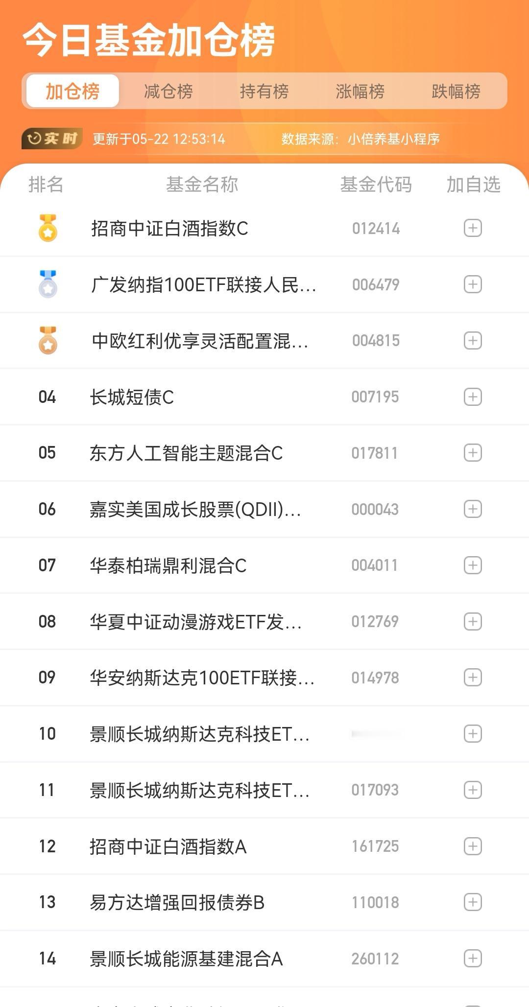 基金 投资理财 股票 金融 投资
