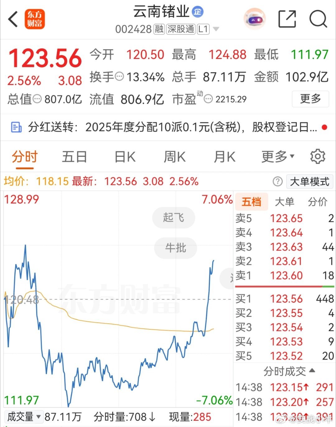 起飞了🛫🛫🛫🛫🛫🛫🛫🛫🛫🛫🛫