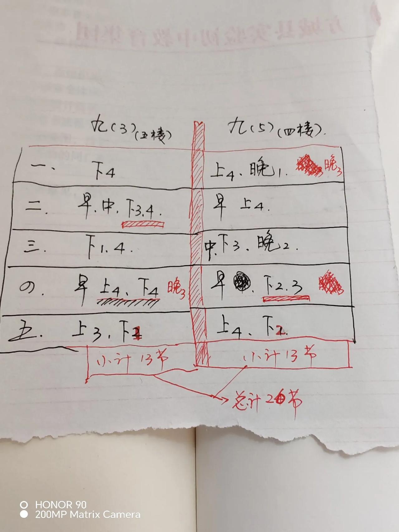 回过头来，记录一下2025年已经过去的6个月吧。
    1、因病住院1次共半个