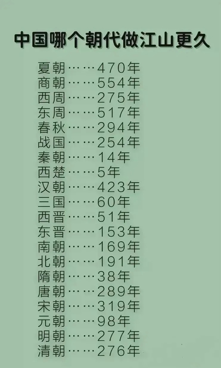 秦朝才14年做的事挺多，修长城，修阿房宫，挖长江黄河… 