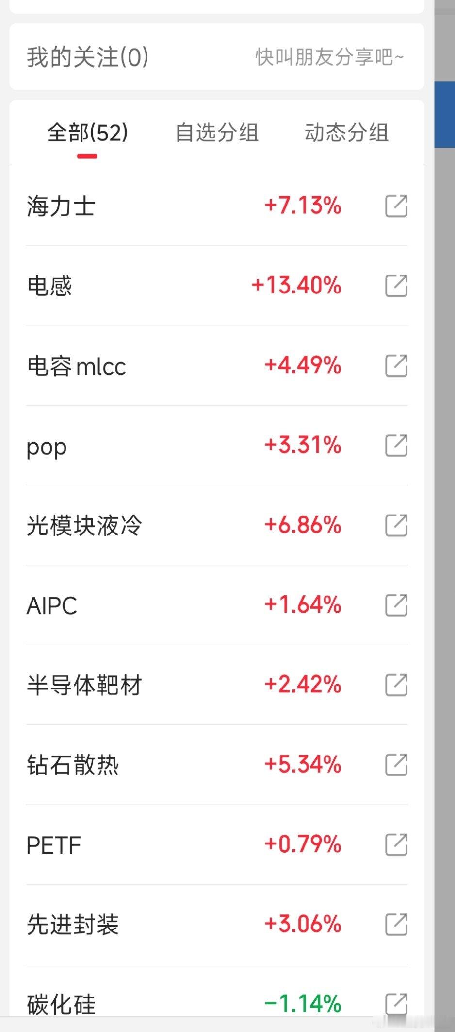 不断的细分，那就天天涨。 