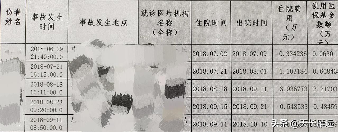 向同行、法律工作者求助:

纪检部门移送线索，患者2018年隐瞒第三方责任交通事
