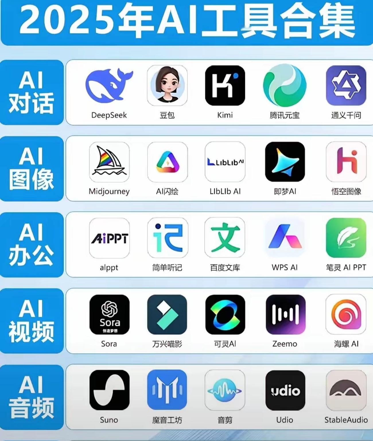 怪不得我怎么问“豆包”，都做不出来AI视频，原来豆包是对话型AI，主打一个陪伴。