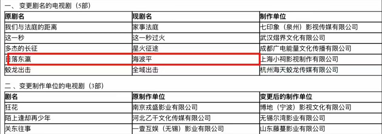 日落东瀛改名海波平日落东瀛改名 宁理、白客《日落东瀛》改名《海波平》，期待开播！