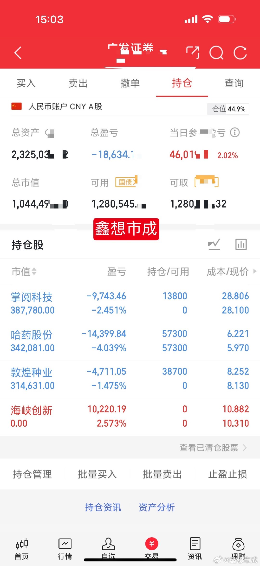 今天高开低走，软弱无力！ ​​​
