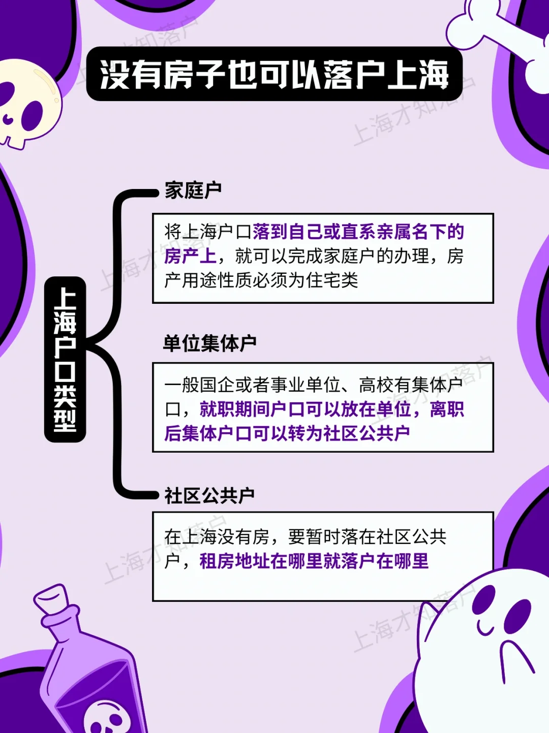 谁说落户上海就一定要有房👊