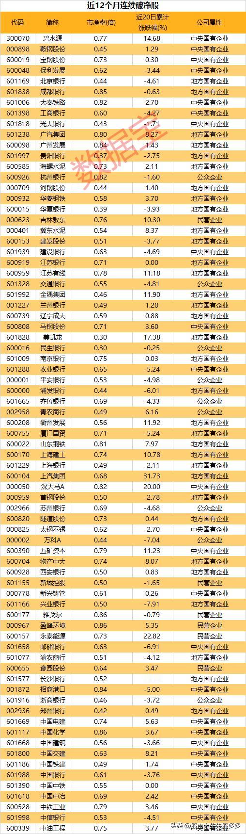 《上市公司监管指引第10号——市值管理》发布了，长期破净公司应当制定上市公司估值