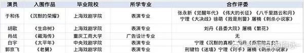 美术生勇闯演艺圈 