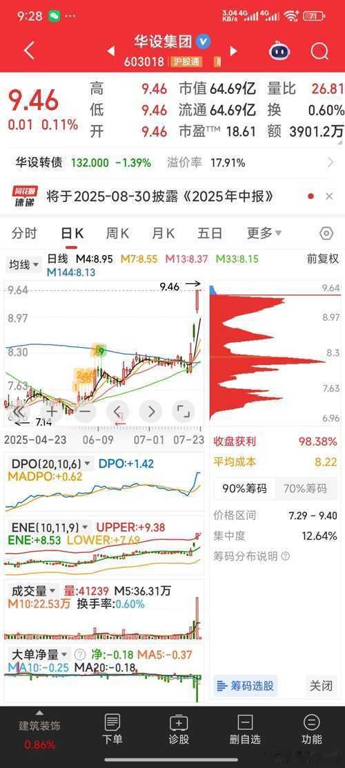 【今日狙击】今日狙击：华设集团，合锻智能 ​​​