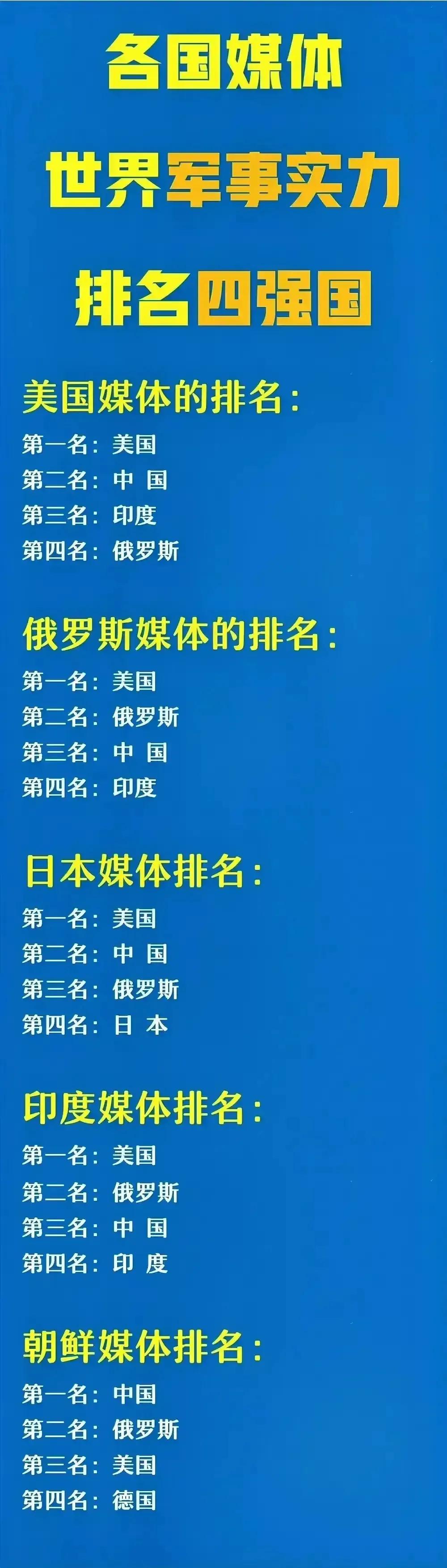 美国人认为：印度军事第三；
俄罗斯认为：印度军事第四；
印度人认为：印度军事第四