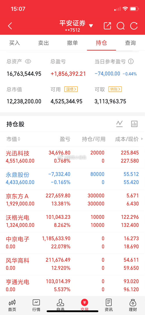 一位深圳的股民在246.34元买入 德明利2000股，涨到260元，他犹豫着要不
