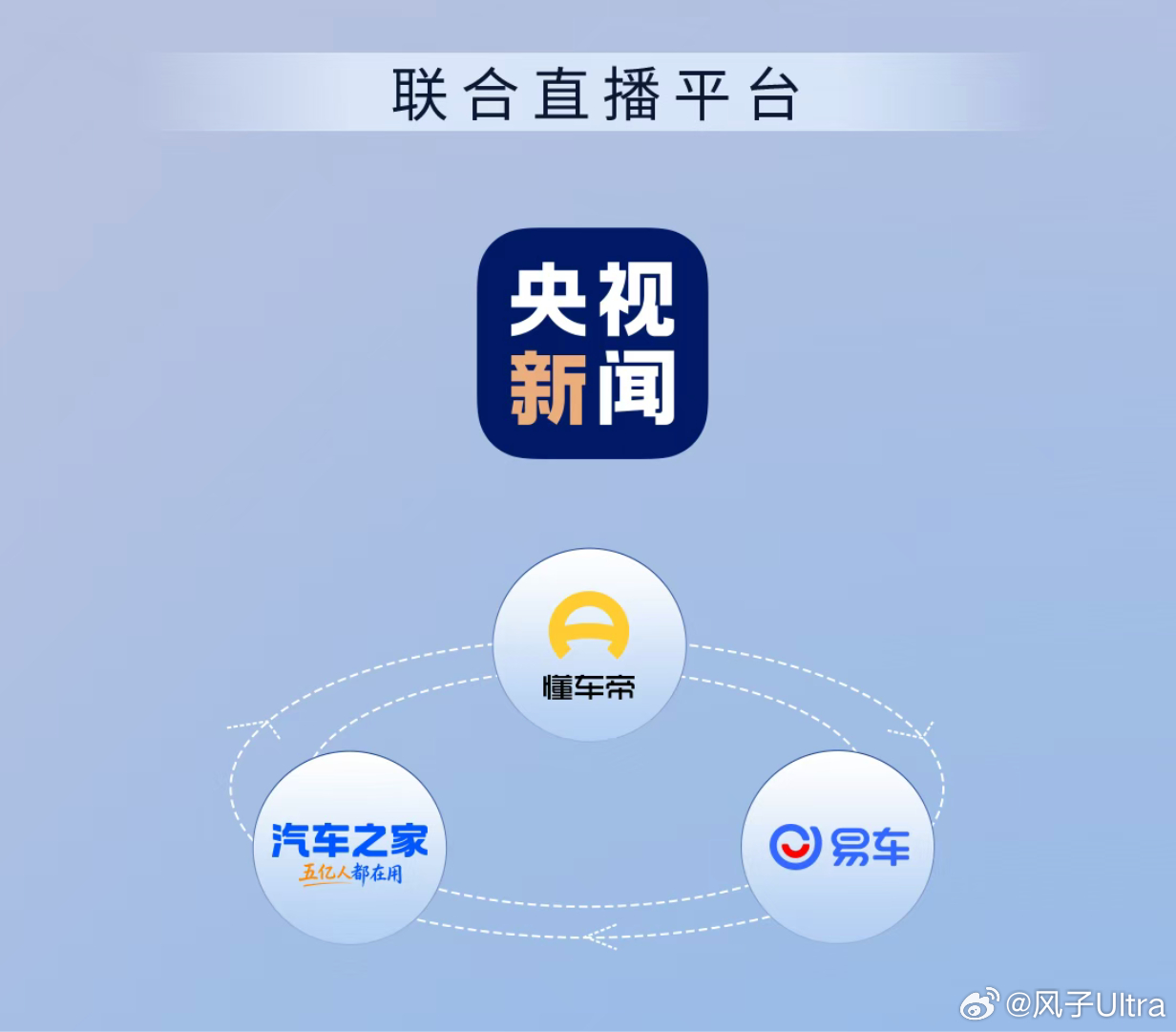 不是…为啥懂车帝拿到了AIVA的转播权？ 