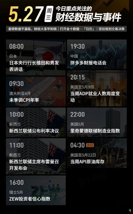 今日重点关注的财经数据与事件：2026年5月27日 周三① 08:00 日本央行
