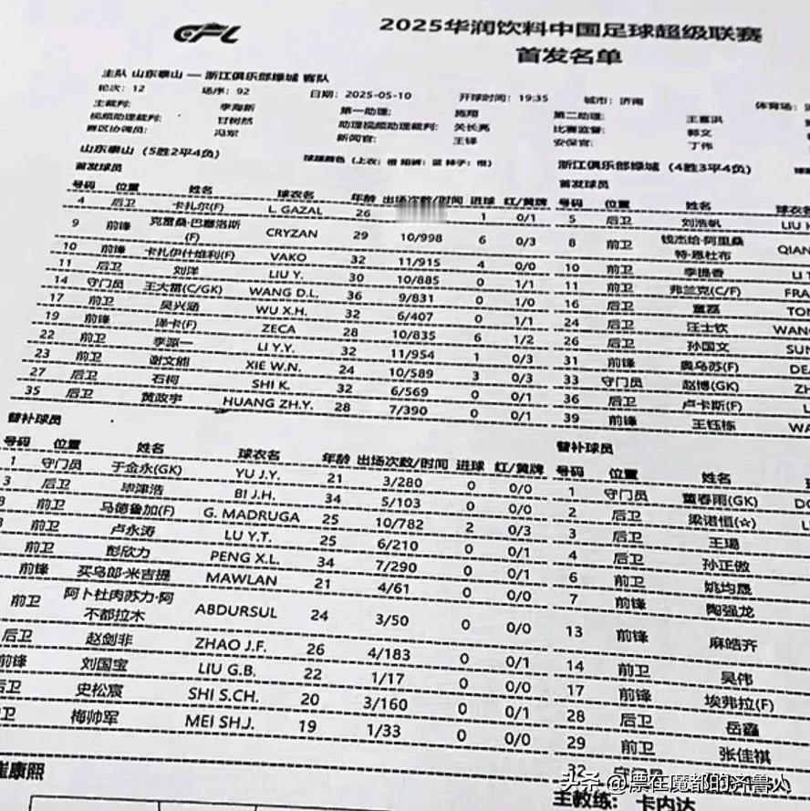 王大雷重回首发，马德鲁加替补！泰山队主场能否结束不胜？
泰山队首发：
守门员：王