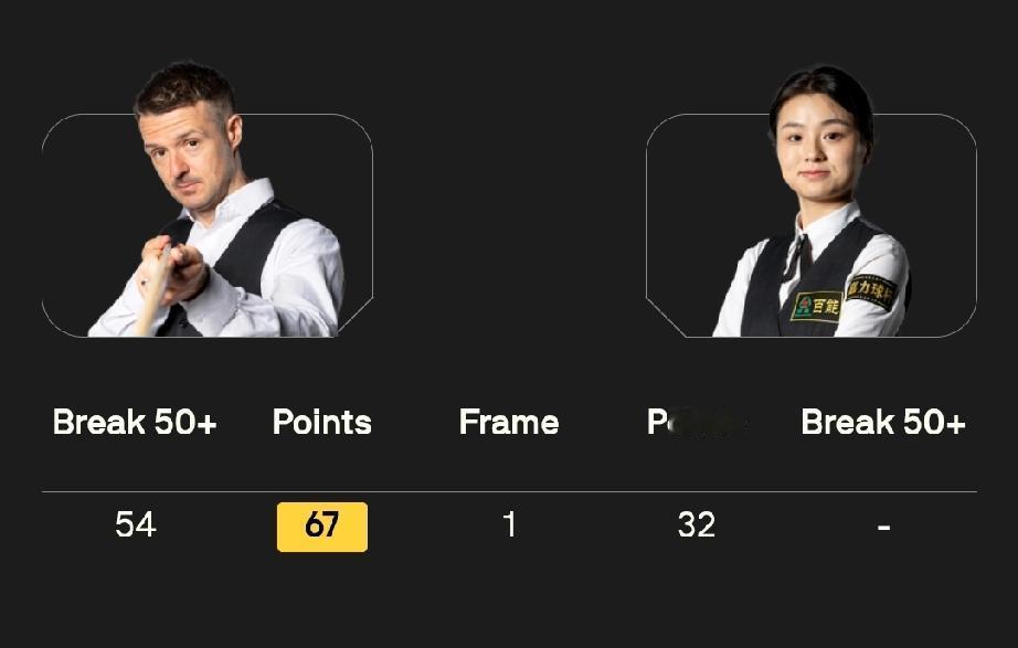 白雨露 0-2 迈克尔·霍尔特
王信伯 1-1 尤里安·博伊科
姚朋成 1-2 