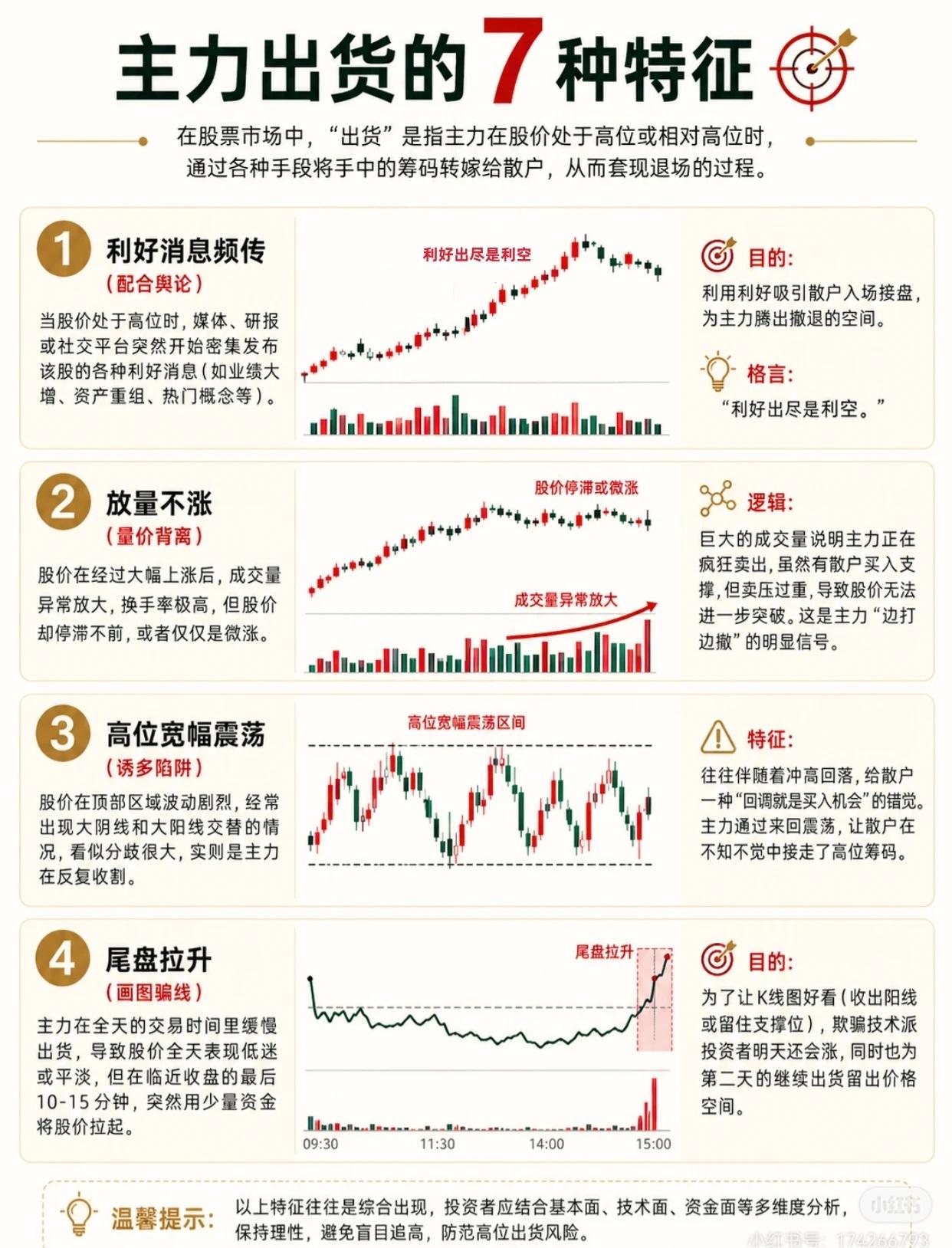 主力出货有迹可循！这7种特征看懂了，高位不被套👀

在股市里，