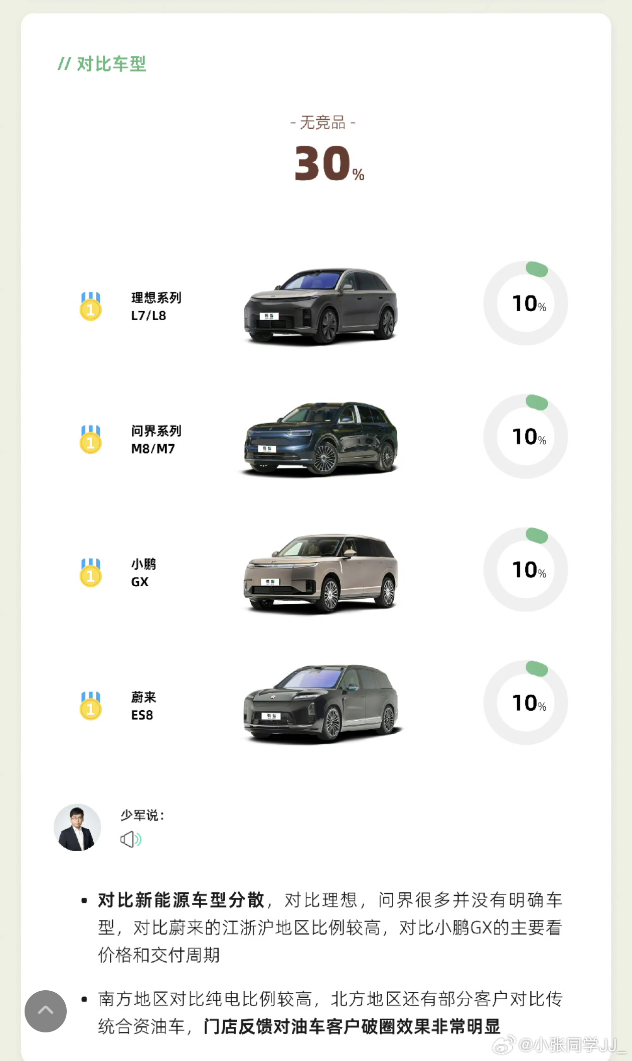N90/N70 上市会对哪些产品有冲击？ 最多对比的是理想 L7/L8、问界 M