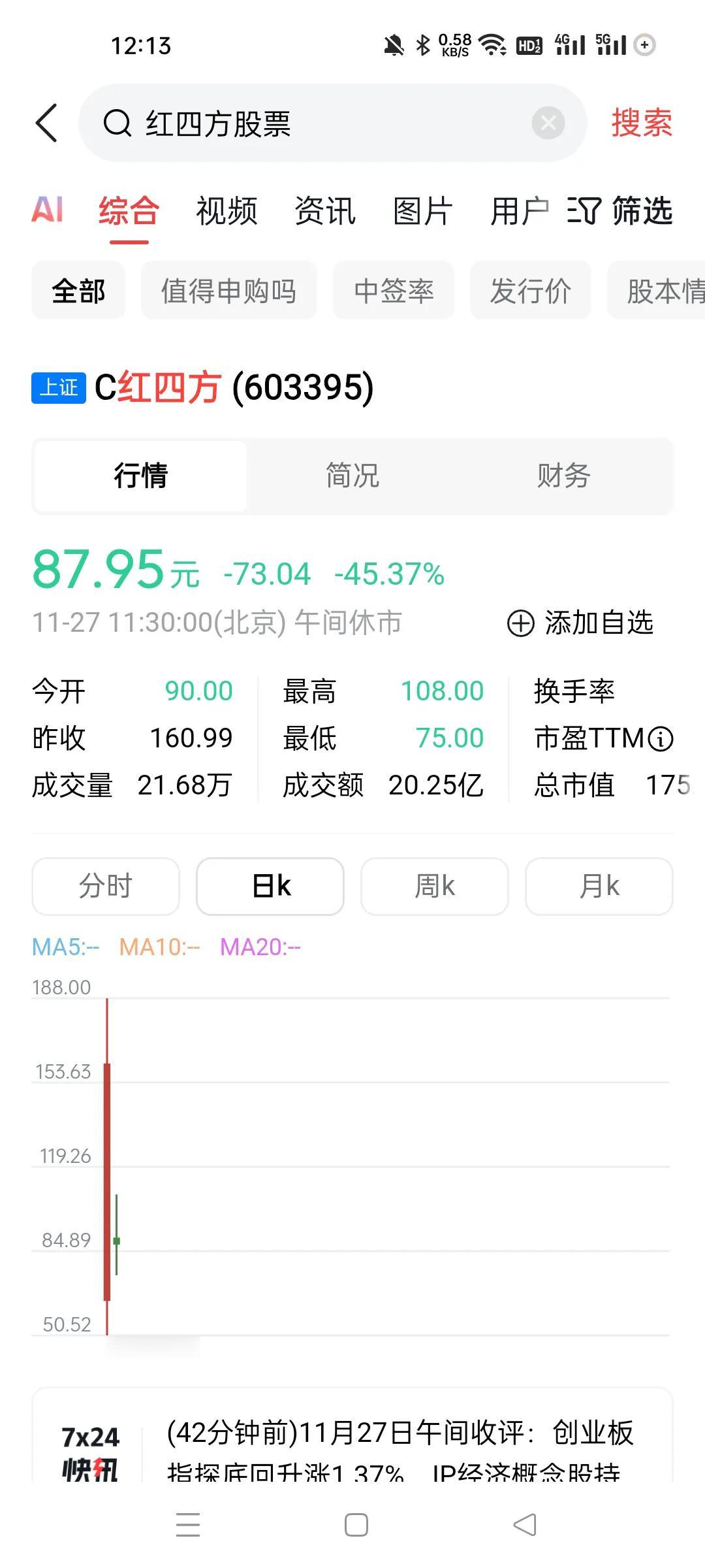 这种新股真不知道怎么搞的。
昨天涨疯了，今天低开低走。
难道主力全是T加0出货了