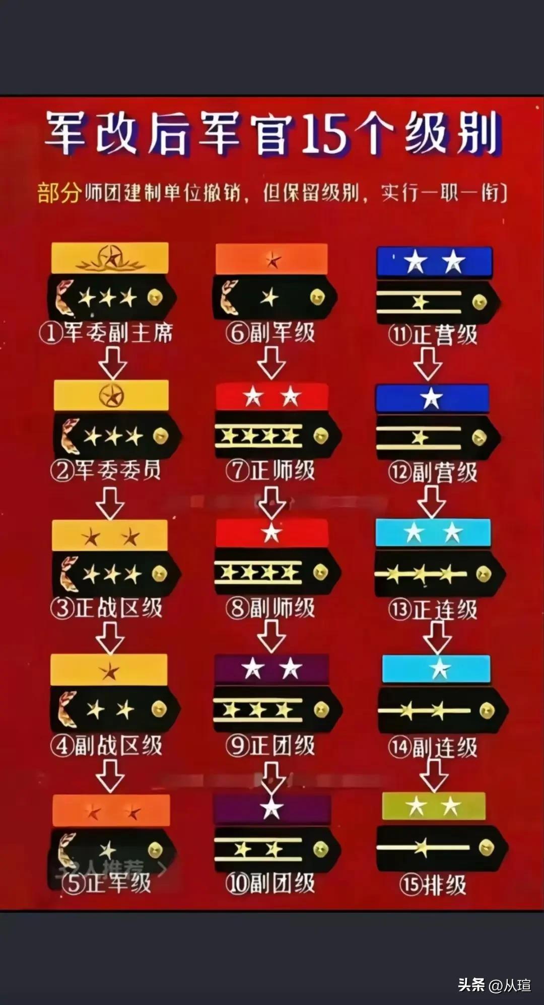 军改后的军官级别军事