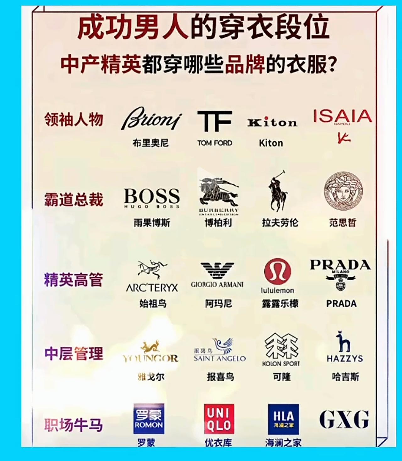 明显不懂品牌呀。