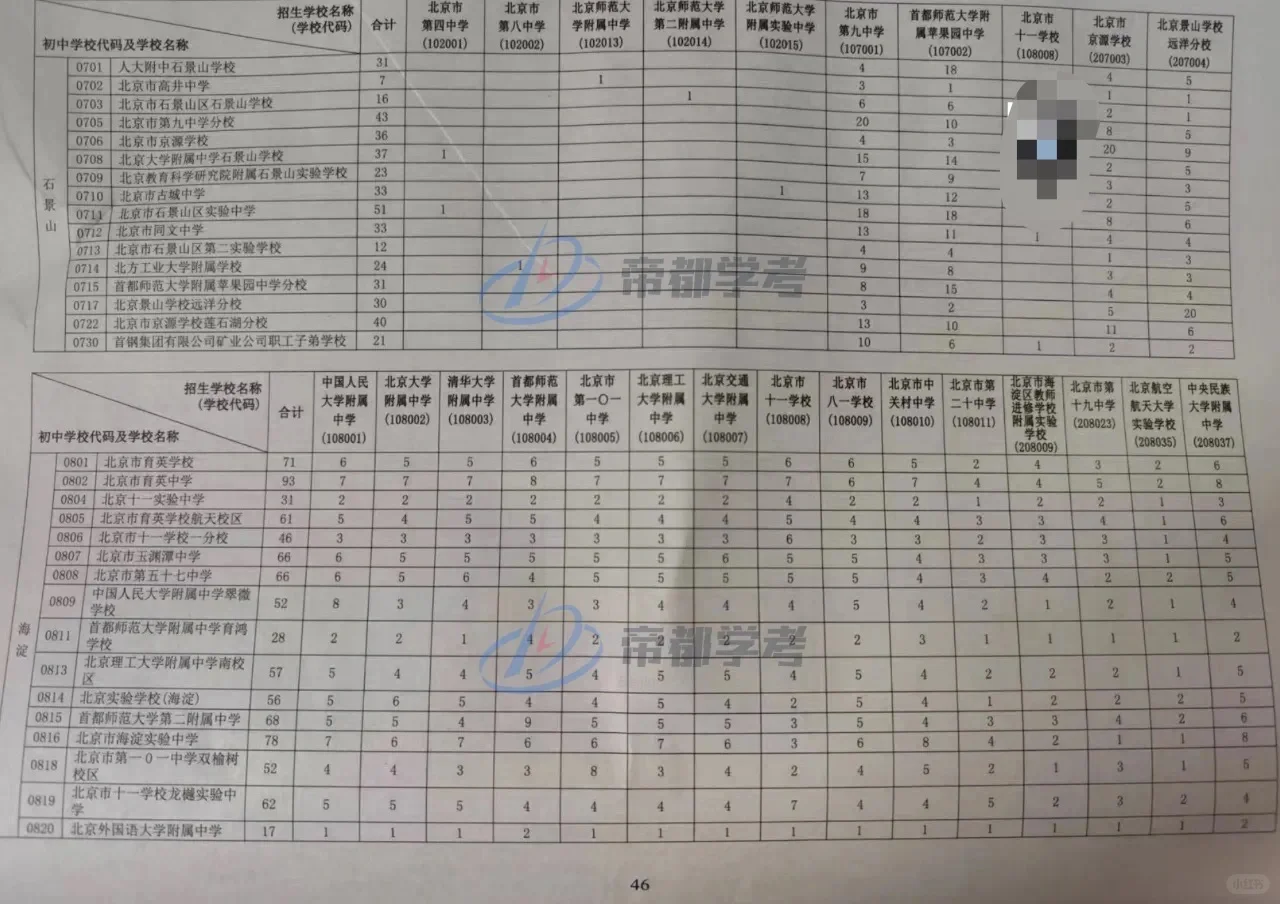 2024校额到校网传版