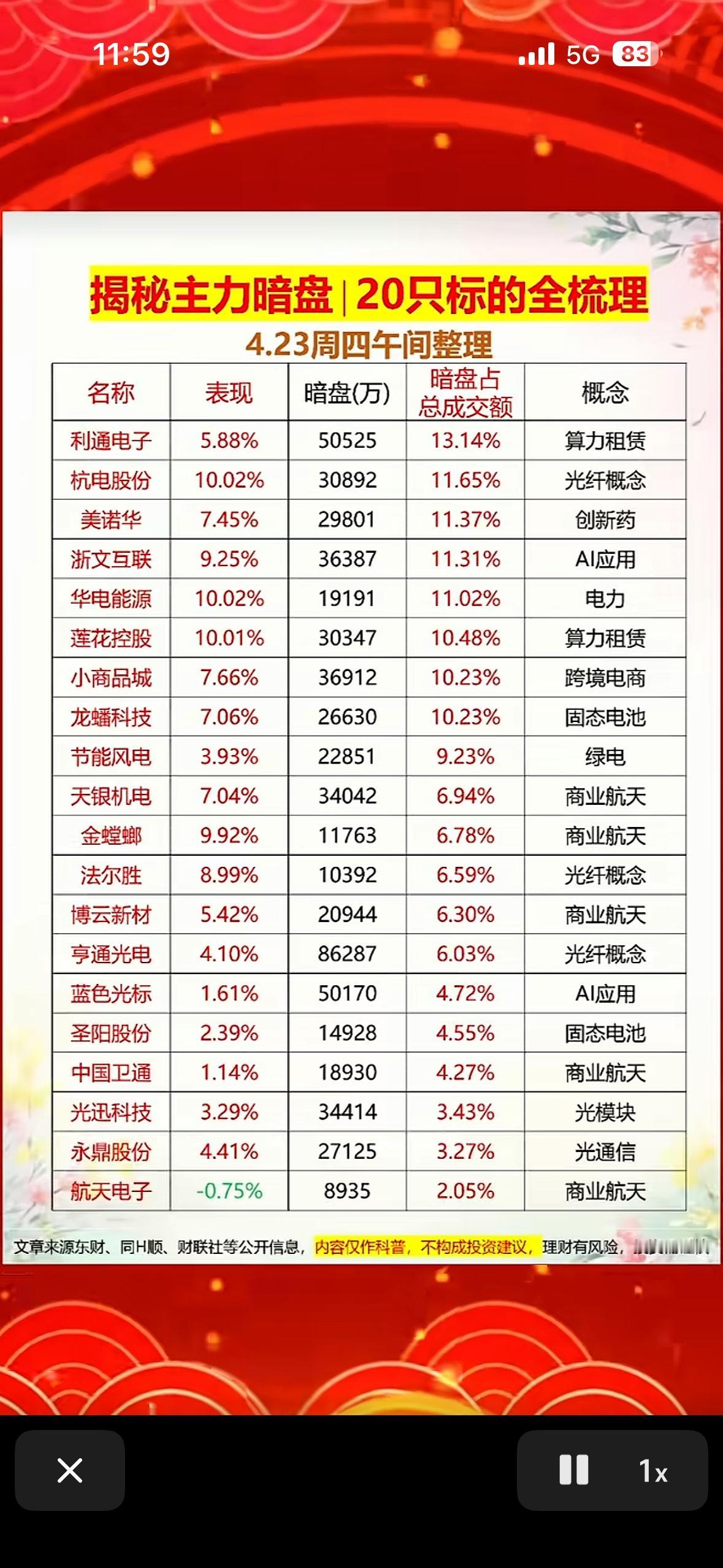 20只潜力股全梳理  揭秘主力暗盘，助你股市大赚！💰📈

A股市场，研究机构
