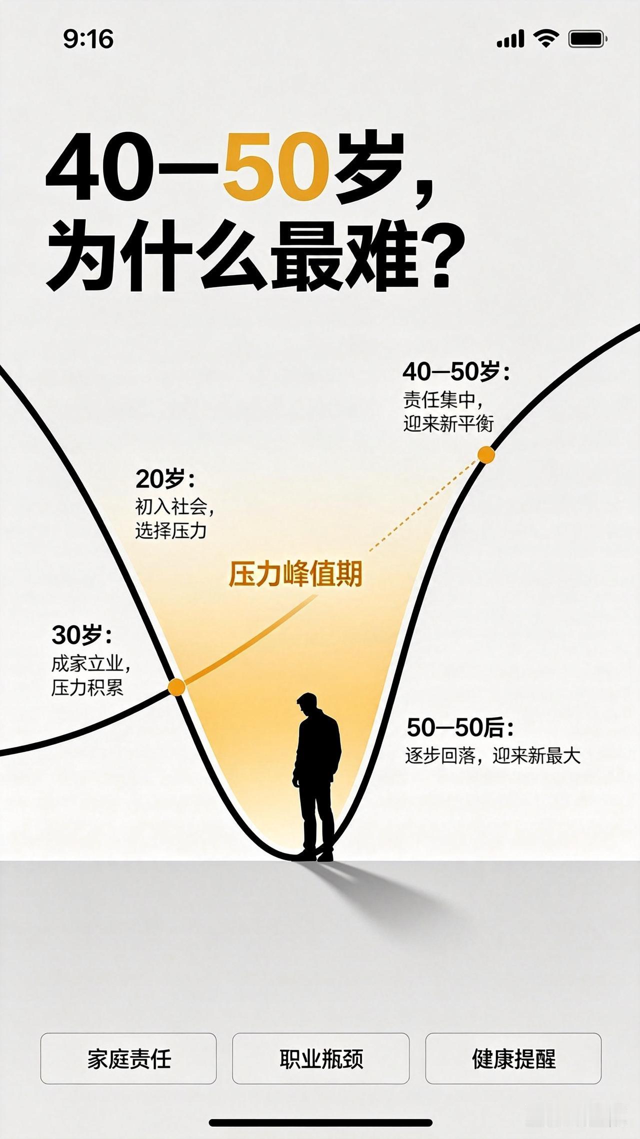 很多人并没有突然在某一天倒下，而是在40到50岁这十年里，慢慢感觉到压力变得更重
