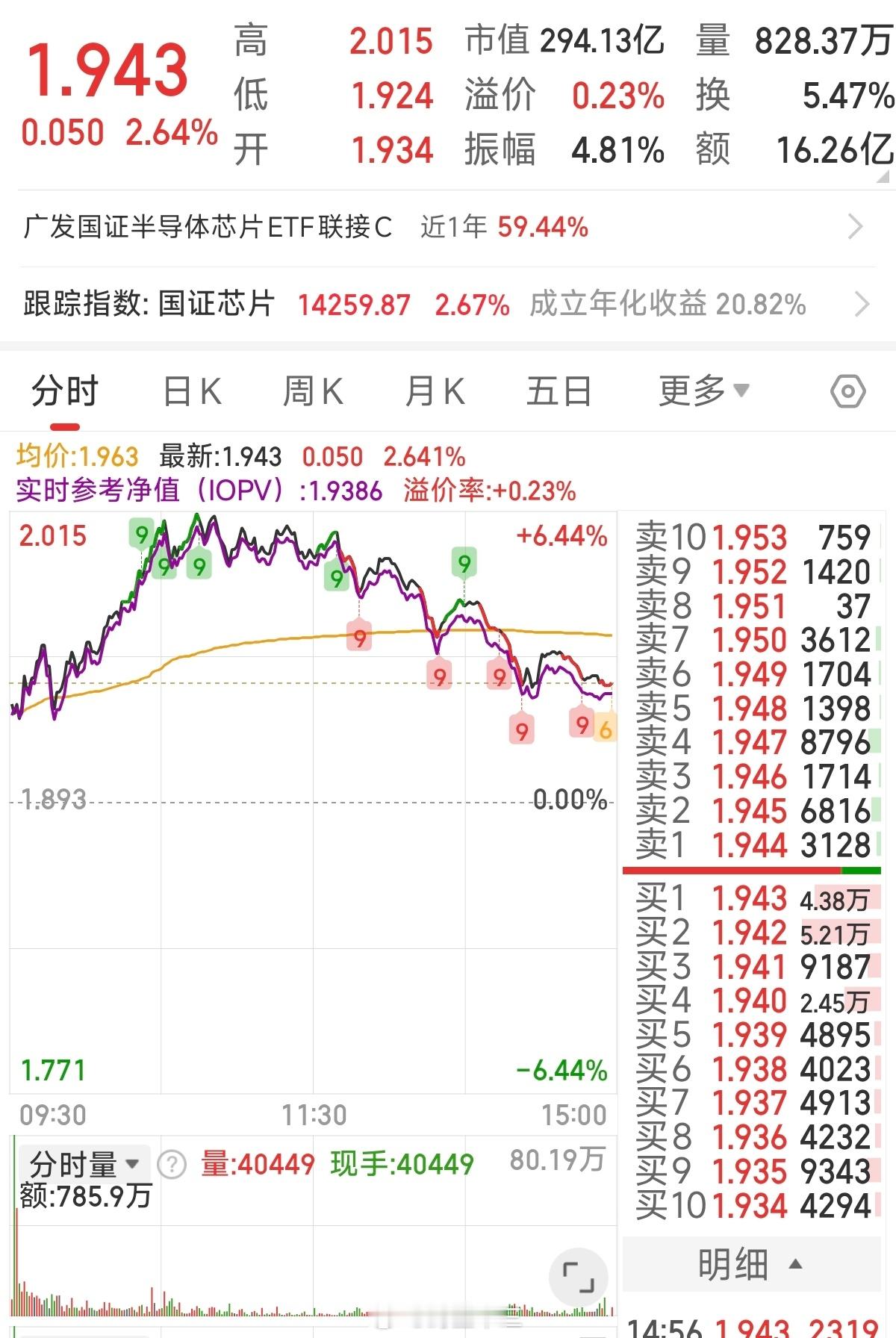 芯片板块，怎么跳水了？我是在7月25日底部讲芯片，马上翻倍了。牛市一定要抓住新主