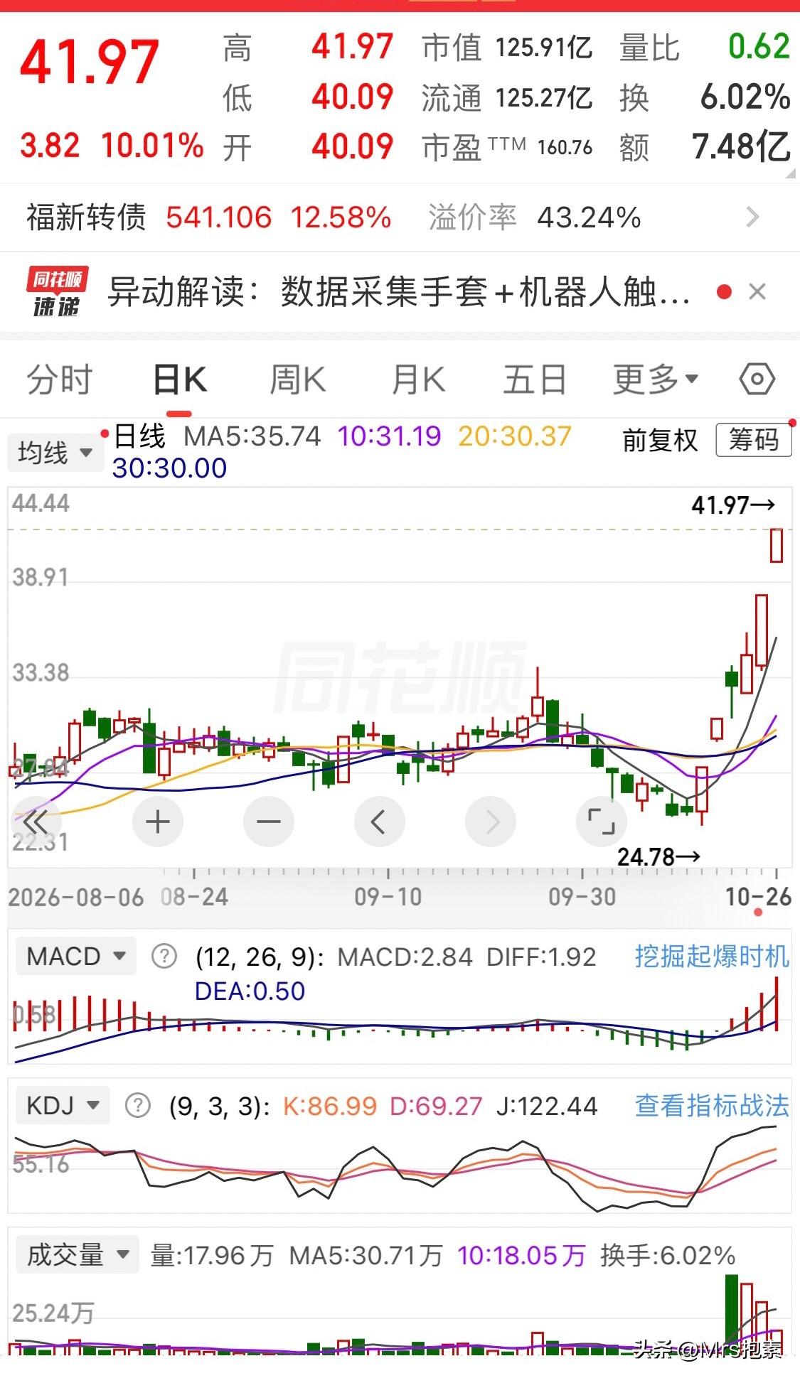 本周重点关注了四个赛道，其中机器人关注了5只弹性标的，福莱新材跳空封死涨停

现