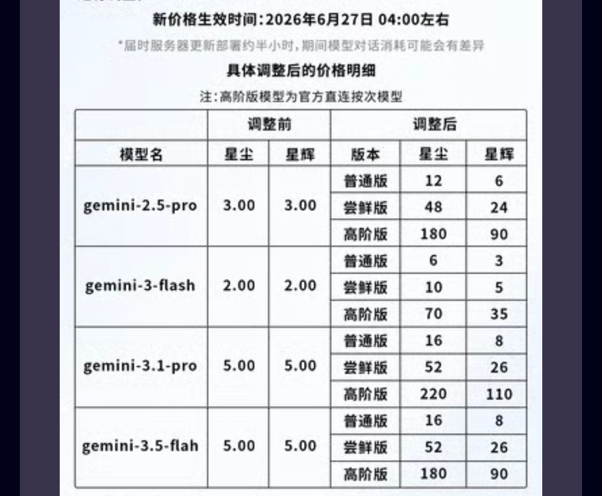 这是多少