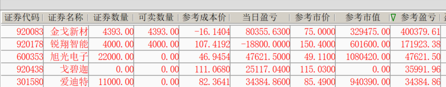 感谢逆势。 