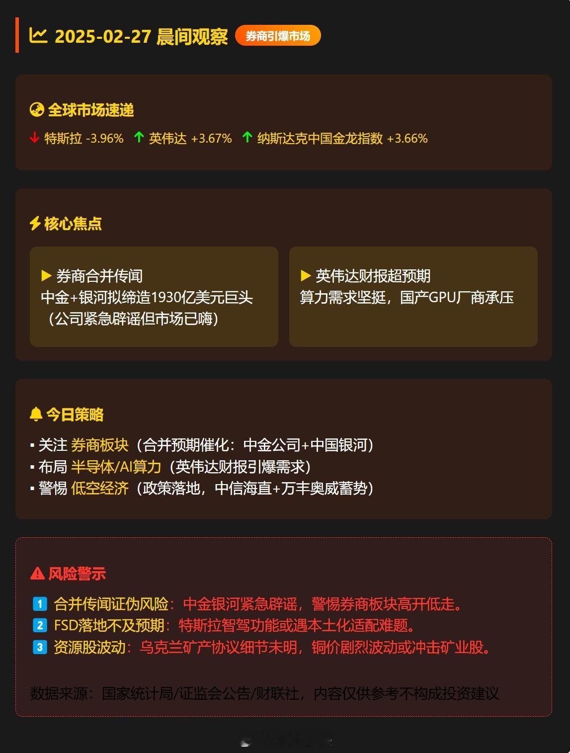 📆 2025-02-27 晨间观察 ：券商合并引爆市场，AI赛道卷出新高度📰