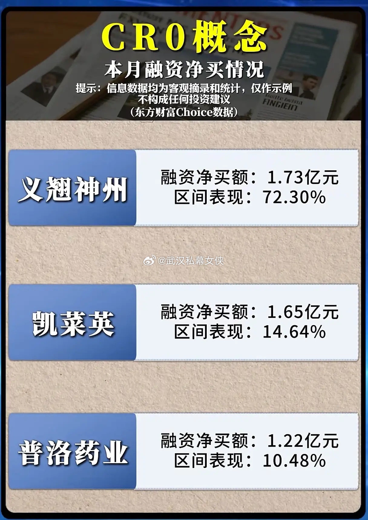 融资盘大举杀入CRO赛道，新一轮行情就此开启？沉寂许久的医药CRO板块，近期迎来