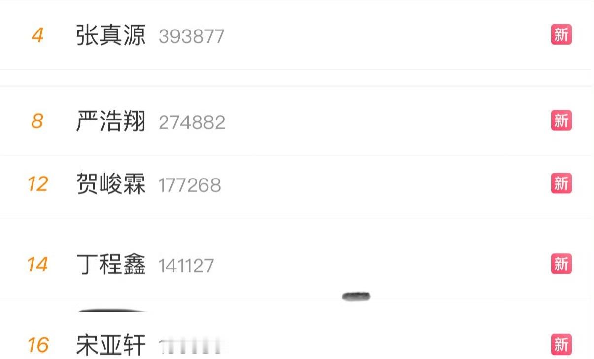时代少年团这是咋啦？？ ​​​